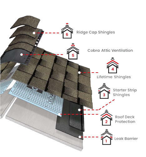 MMR Home Solutions LLCImages